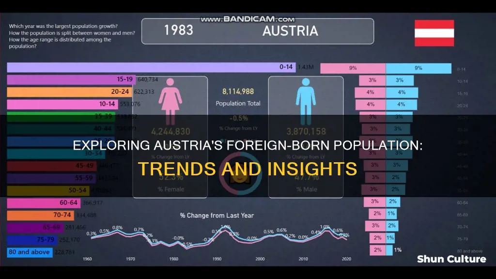 how many foreigners live in austria