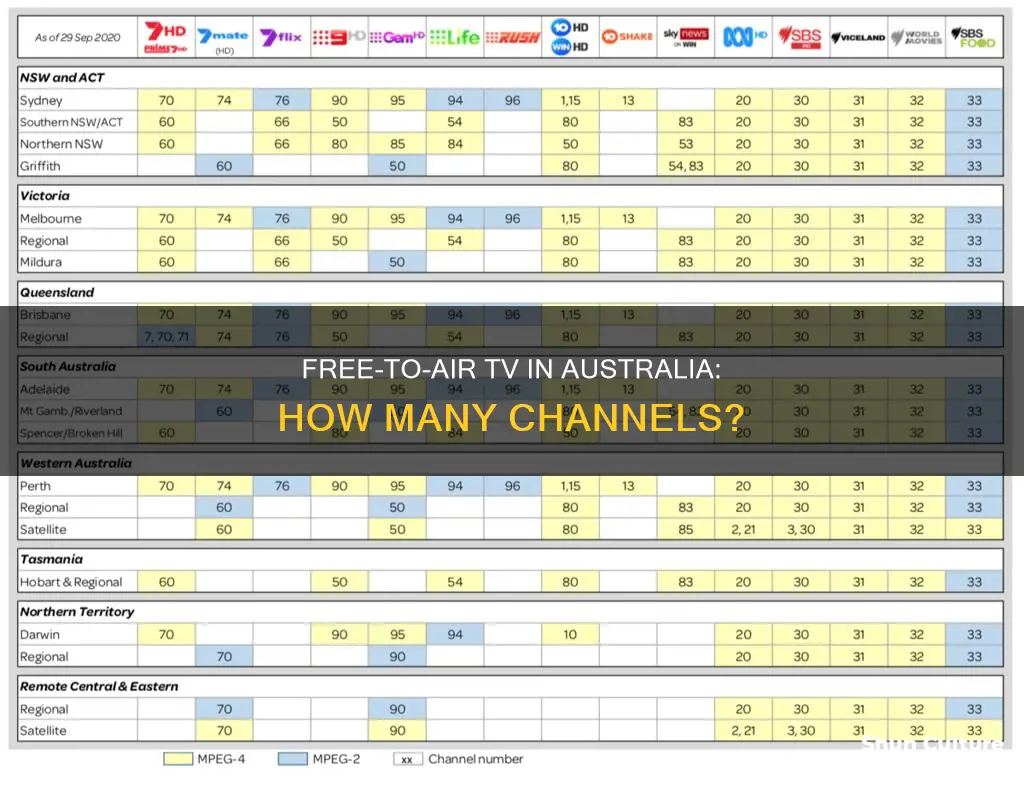 how many free to air channels are there in australia