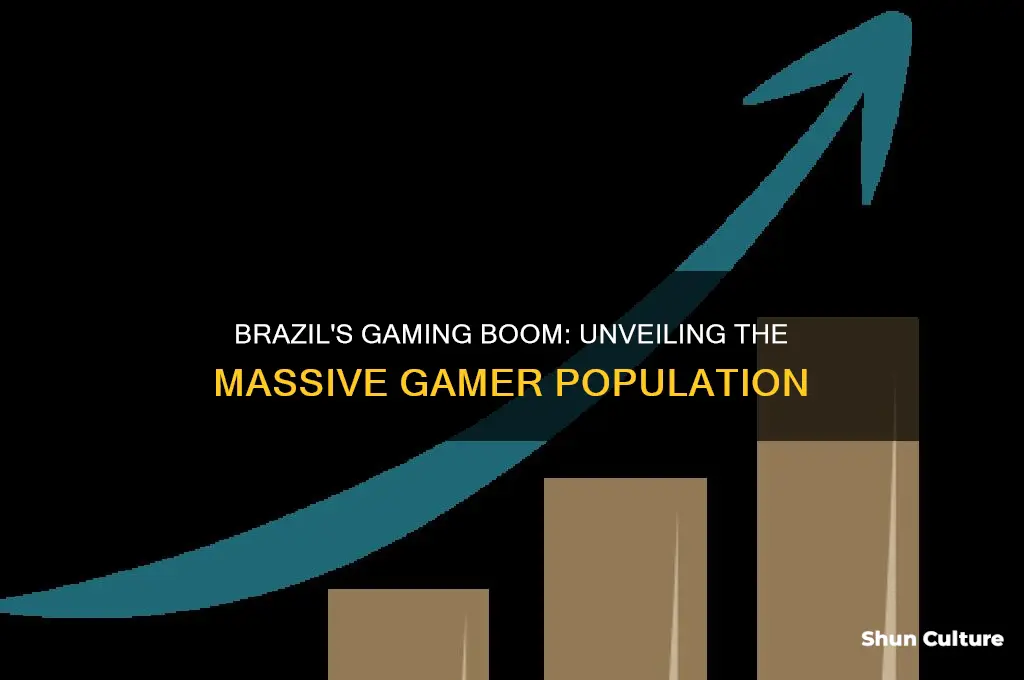 how many gamers in brazil