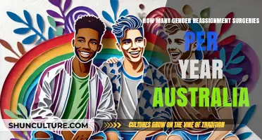 Annual Gender Reassignment Surgeries in Australia: Trends and Insights