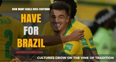 Coutinho's Goal Tally: Tracking His Scoring Record for Brazil