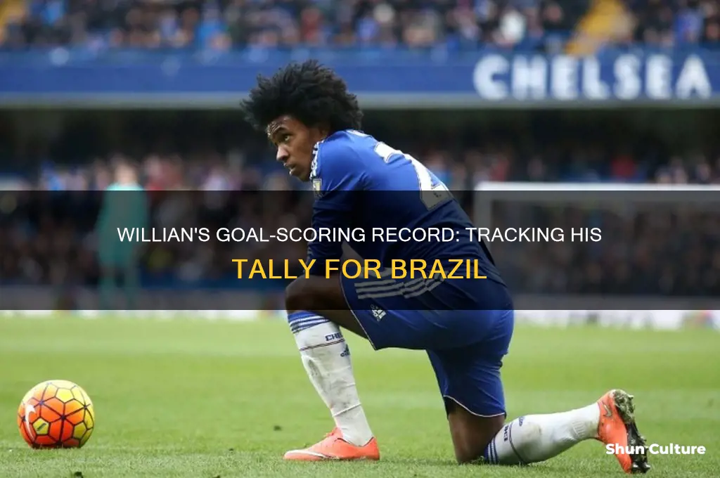 how many goals has willian scored for brazil
