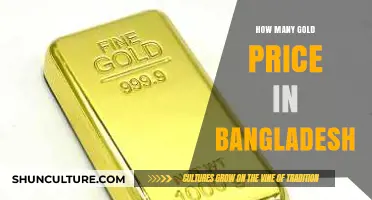 Current Gold Price Trends and Rates in Bangladesh Today