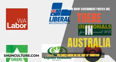 Australian Political Landscape: Parties in Numbers