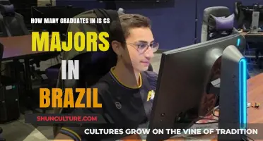 Brazil's CS Graduates: Unveiling the Rising Numbers in Tech Education