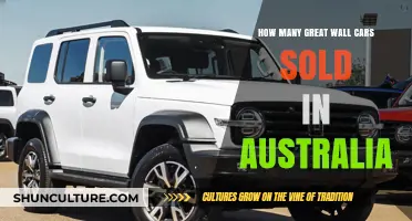 Great Wall Motors: Australian Sales Performance