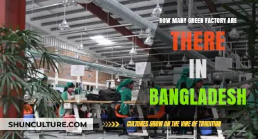 Exploring Bangladesh's Green Factories: Current Count and Sustainability Impact