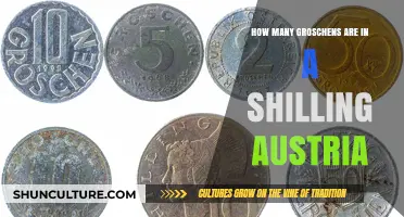 Understanding Austrian Currency: Groschen to Shilling Conversion