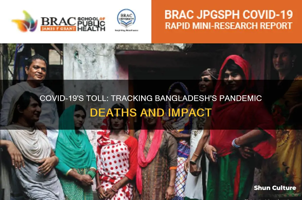 how many have died of covid in bangladesh