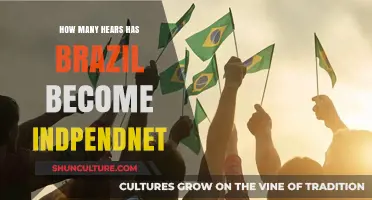 Brazil's Independence Journey: Celebrating Years of Sovereignty and Freedom