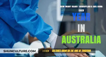 Annual Heart Transplant Rates in Australia: A Comprehensive Overview