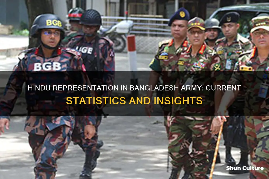 how many hindu in bangladesh army