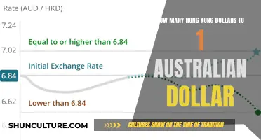 Hong Kong Dollars to Australian Dollars: Exchange Rate Guide