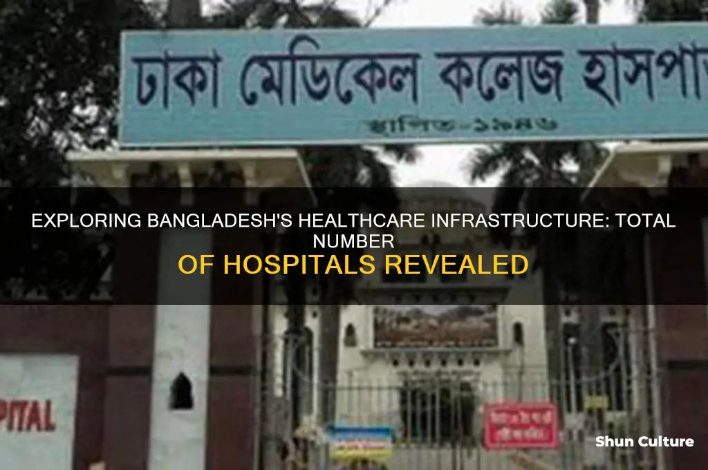how many hospital in bangladesh