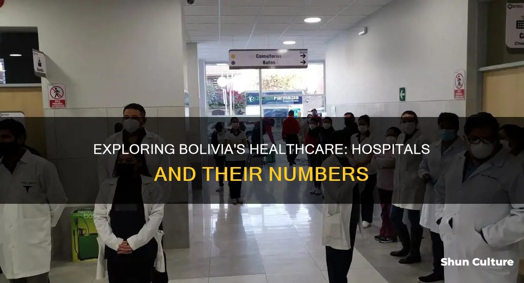 how many hospitals are in bolivia