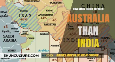Time Difference Between India and Australia