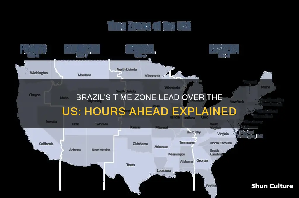 how many hours are brazil in front of the us
