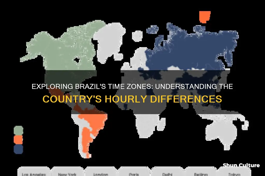 how many hours is brazil