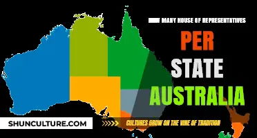 Representatives in Australia: How Many Per State?