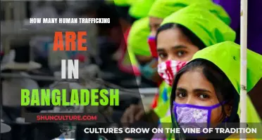 Human Trafficking in Bangladesh: Alarming Statistics and Urgent Need for Action