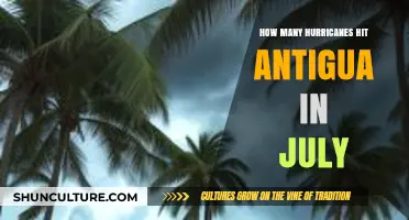 July Hurricanes in Antigua: Frequency, Impact, and Historical Data