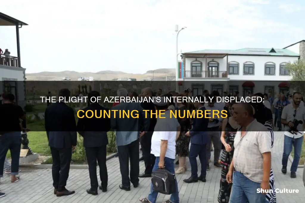 how many idps in azerbaijan