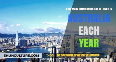 Australia's Annual Immigration Quota: Understanding the Numbers and Trends