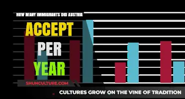 Austria's Annual Immigrant Threshold: A Comprehensive Overview