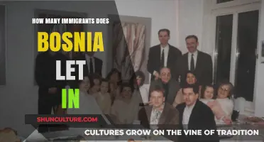 Bosnia's Immigration Policy: Understanding Annual Immigrant Admissions and Trends