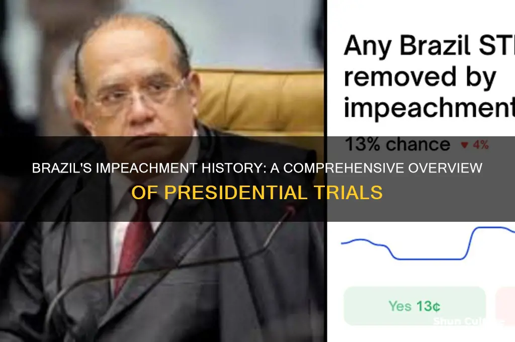 how many impeachments has brazil had