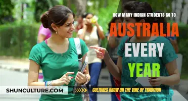 Rising Trend: Indian Students Choosing Australia for Annual Studies