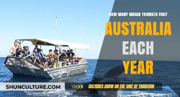 Exploring Australia: Annual Indian Tourist Numbers and Trends