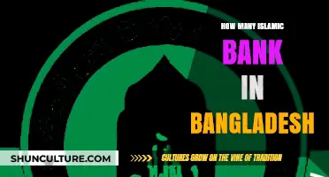 Exploring the Number of Islamic Banks Operating in Bangladesh