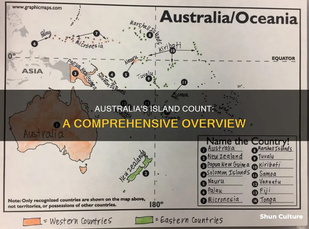 how many islands australia