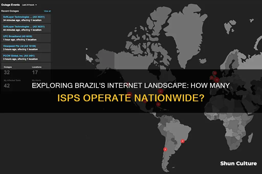 how many isps in brazil