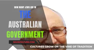 Jewish Representation in Australian Politics: How Many?