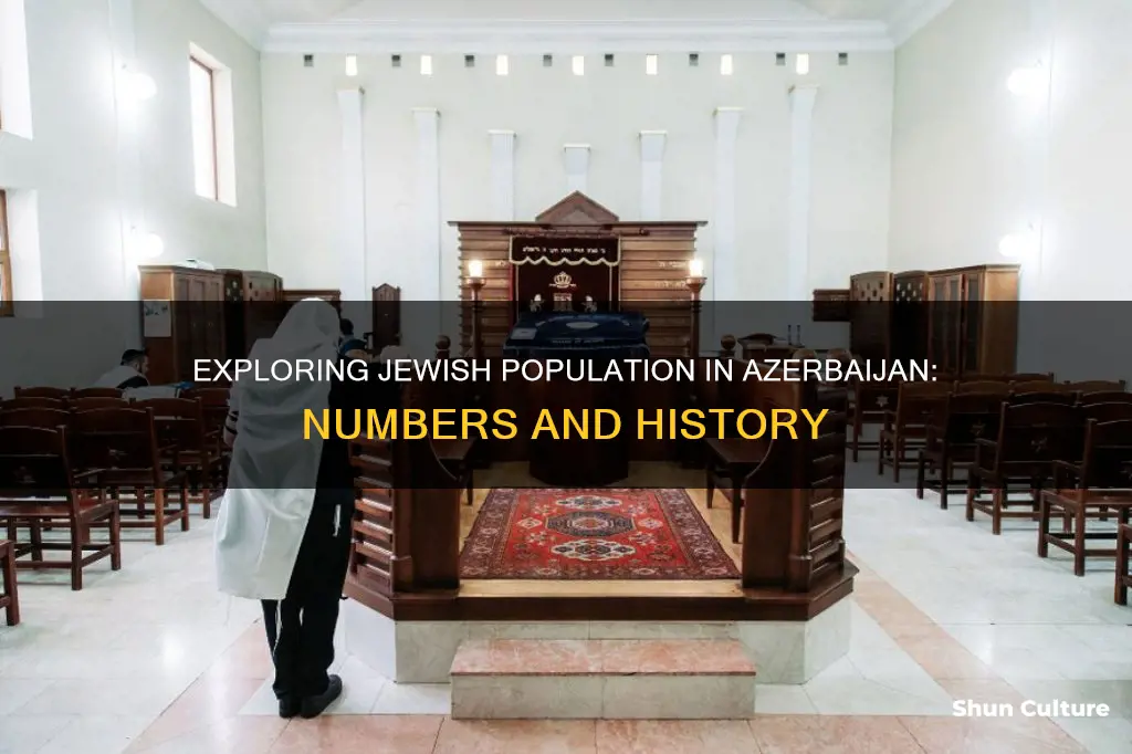 how many jews in azerbaijan