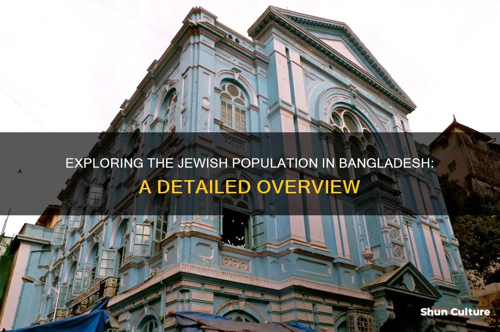 how many jews in bangladesh