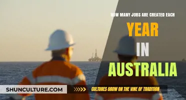 Annual Job Creation in Australia: Trends and Economic Impact