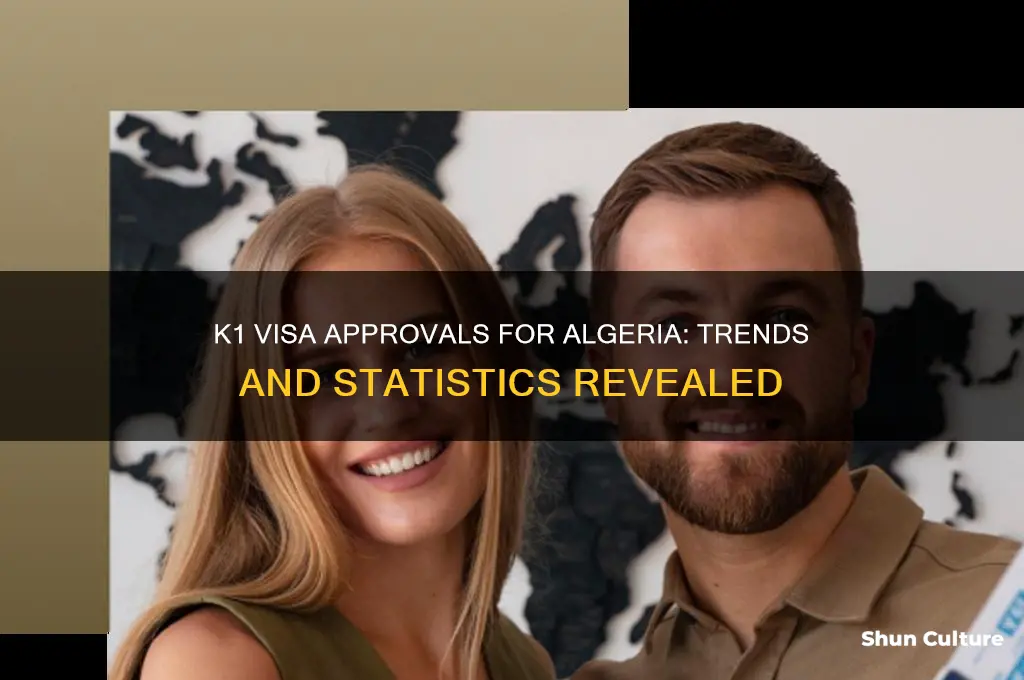 how many k1 visas have been approved for algeria