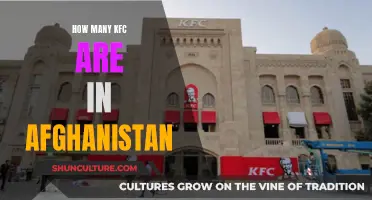 KFC's Presence in Afghanistan: A Tasty Overview