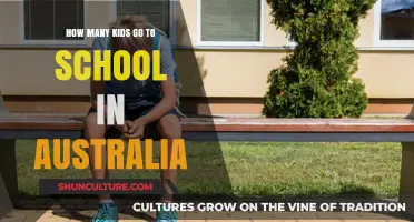 Exploring Australia's School Attendance: How Many Kids Go to School?