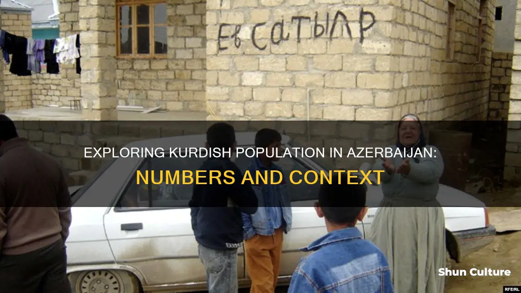 how many kurds in azerbaijan