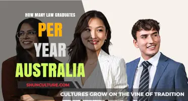 Annual Law Graduate Numbers in Australia: Trends and Insights