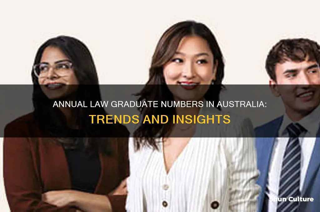 how many law graduates per year australia