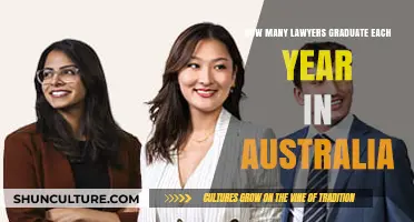 Annual Law Graduates in Australia: Trends and Figures Revealed