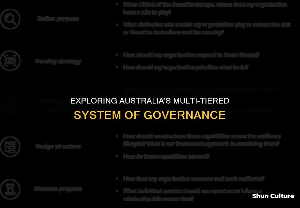 how many leveps of government does australia have