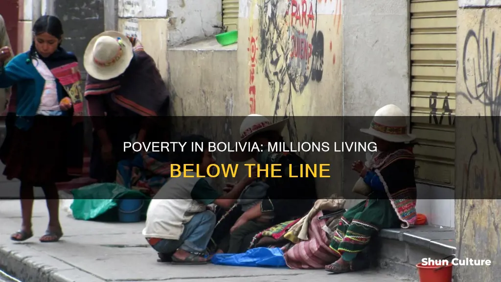 how many live below the poverty line in bolivia