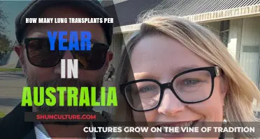 Annual Lung Transplant Rates in Australia: Current Statistics and Trends