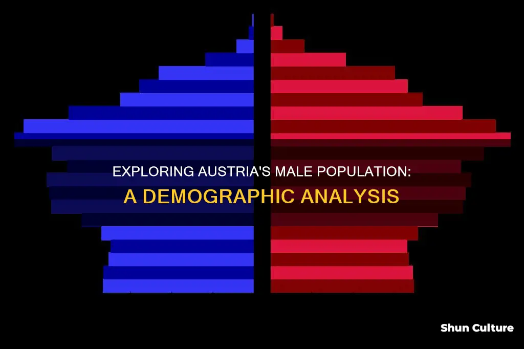 how many males age 24-54 live in austria